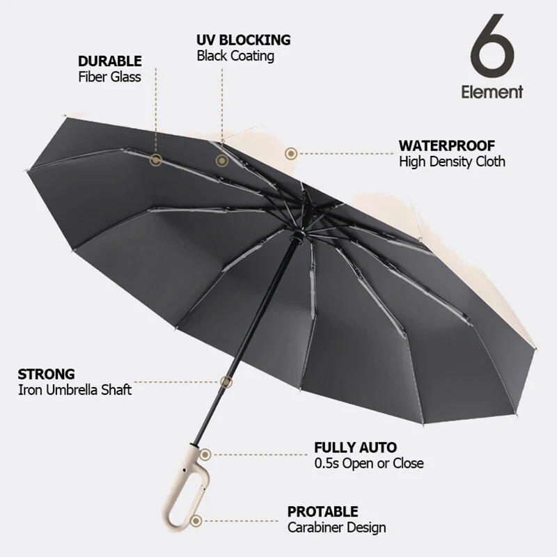 10 Ribs Fully Automatic Handle Umbrella 106cm Detachable Handle Reverse Opening UV Umbrella with Windproof Reflective Stripe Reverse Fold Umbrella Carabiner Travel — view 4