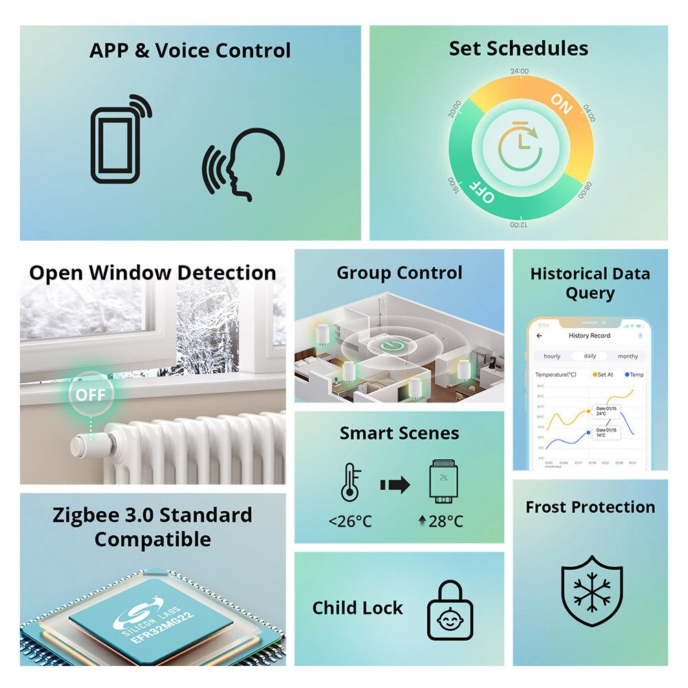 4Pcs SONOFF TRVZB Smart Zigbee3.0 Thermostatic Radiator Valve Intelligent Thermostat Temperature Controller APP&Voice Control Work with Alexa Google Home — view 5