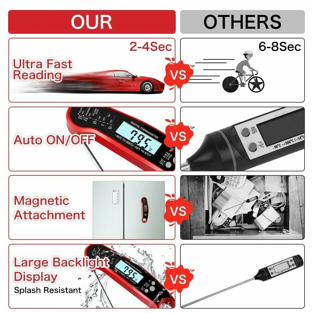 AGSIVO Fast Instant Read Digital Food Meat Thermometer Waterproof For BBQ Kitchen Cooking Grilling — view 5