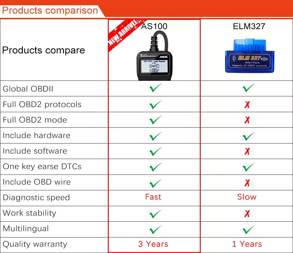 ANCEL AS100 OBD2 Scanner Car Code Reader Diagnostic Scan Tool Check Engine Fault  Read Codes Clears Codes — view 7