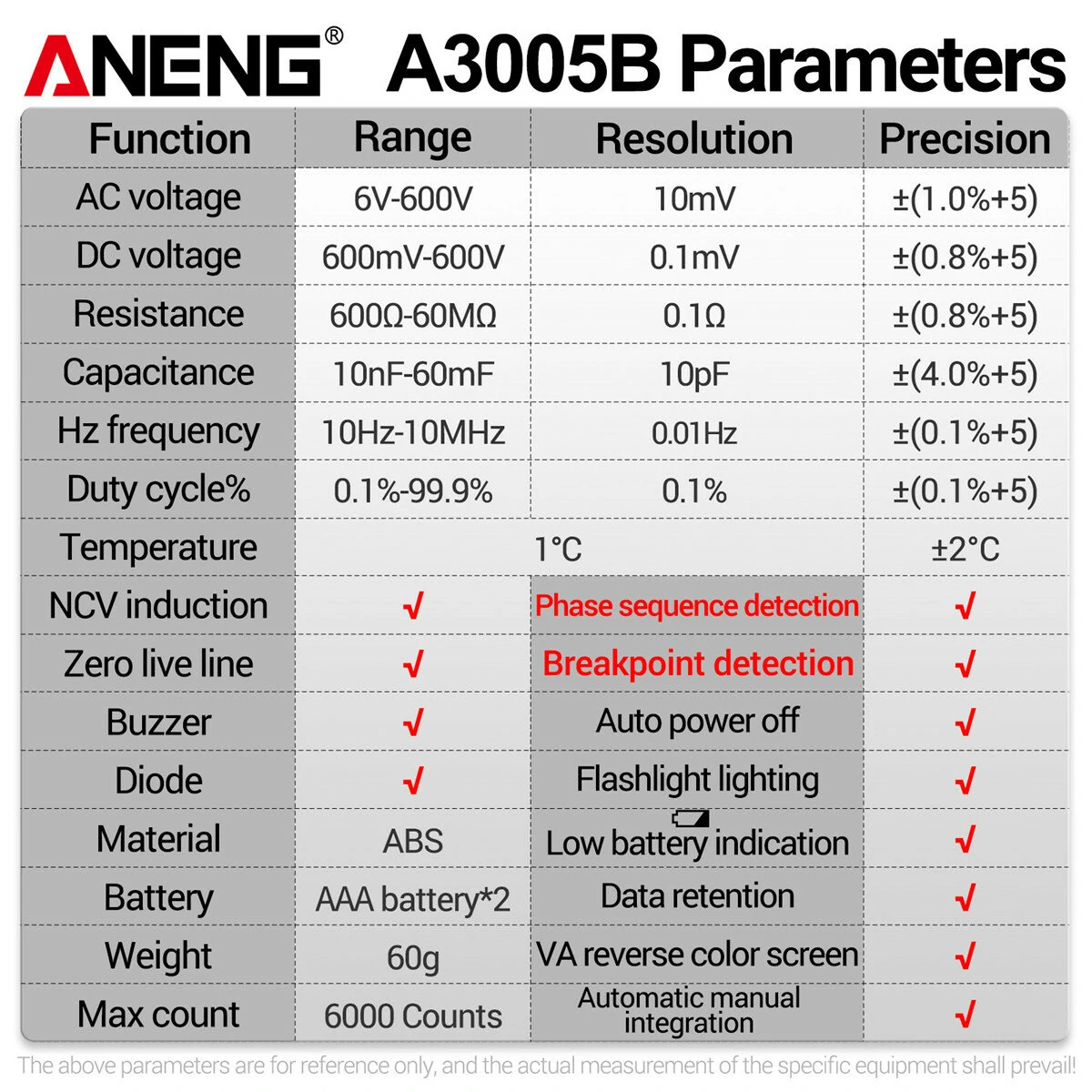 ANENG A3005B A3005BPro Digital Multimeter Smart Pen Type Multi-Functional Tester with Battery Standard/High Configuration Long-Lasting Performance — view 10