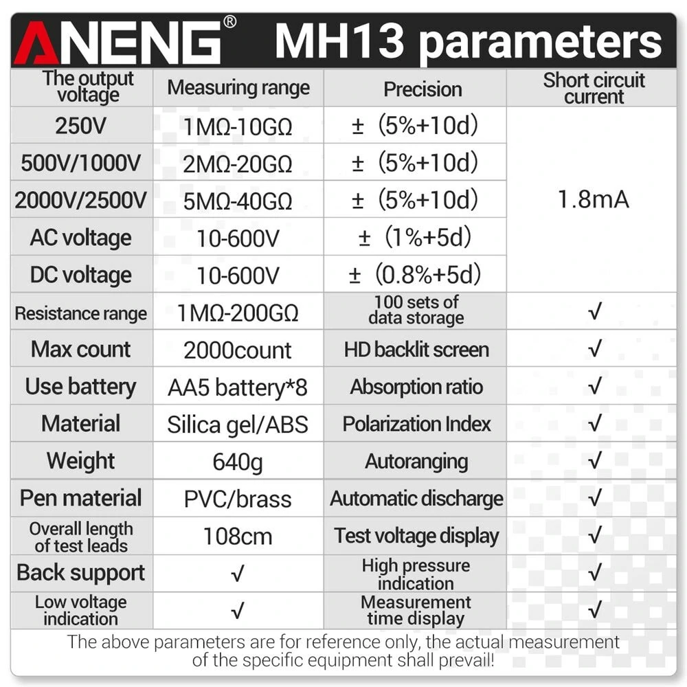 ANENG MH13 Megohmmeter Ohm Tester Digital Multimeter Megometro Insulation Earth High Voltage Resistance Meter Tester Tool — view 3
