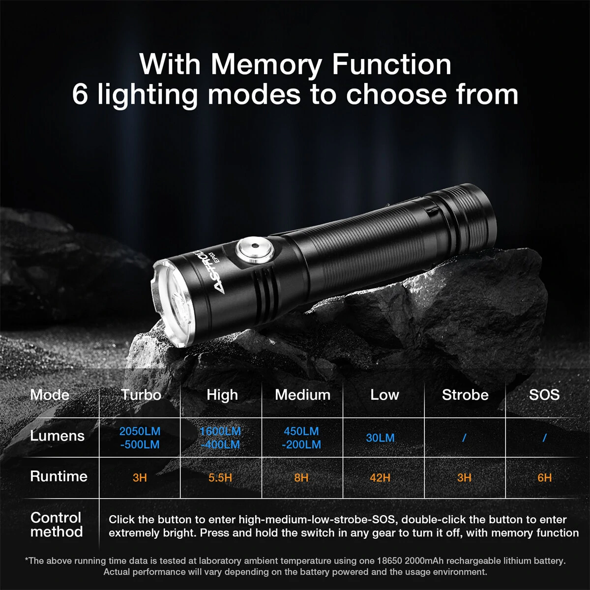 Astrolux® EP03 2050LM LH351B LED Super Bright Flashlight 8H Runtime Type-C Rechargeable with 18650 Battery IP67 Waterproof Torch Emergency Camping Lantern — view 4