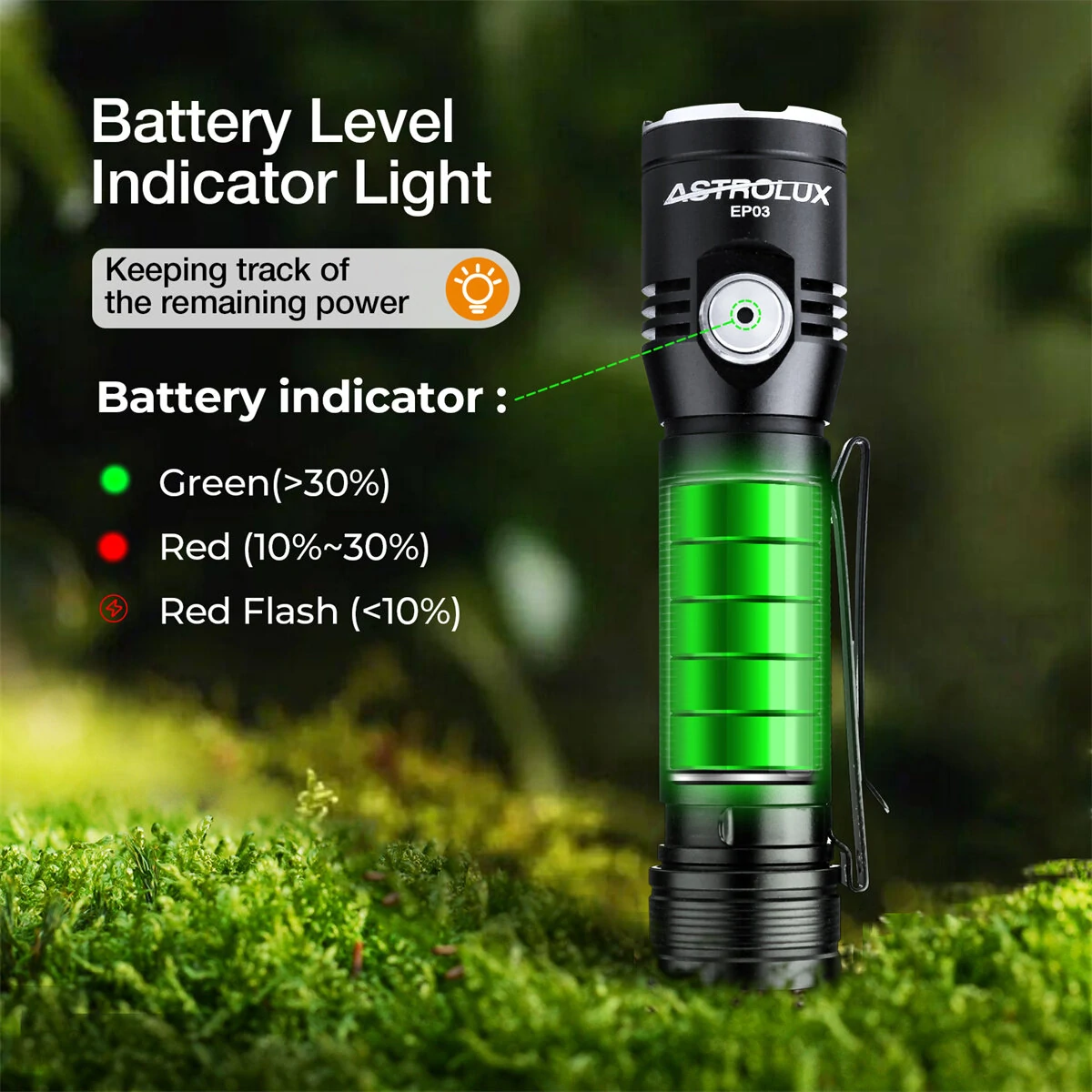 Astrolux® EP03 2050LM LH351B LED Super Bright Flashlight 8H Runtime Type-C Rechargeable with 18650 Battery IP67 Waterproof Torch Emergency Camping Lantern — view 5
