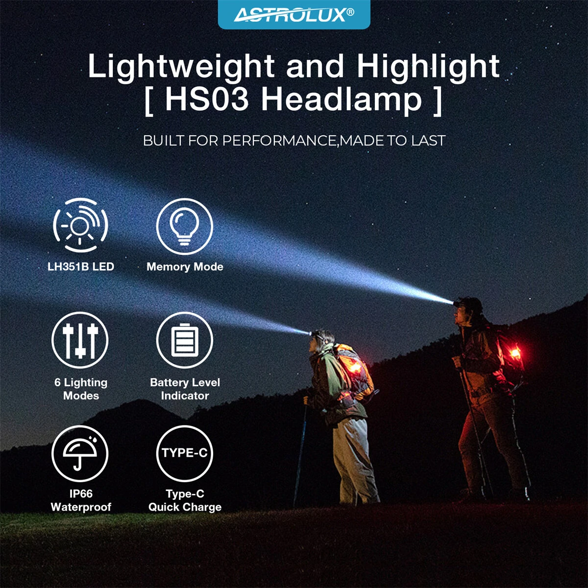 Astrolux® HS03 3* LH351B Powerful LED Headlamp 1080LM Headlight Type-C Rechargeable with 18650 Battery Waterproof Camping Fishing Head Torch Emergency Lantern — view 3