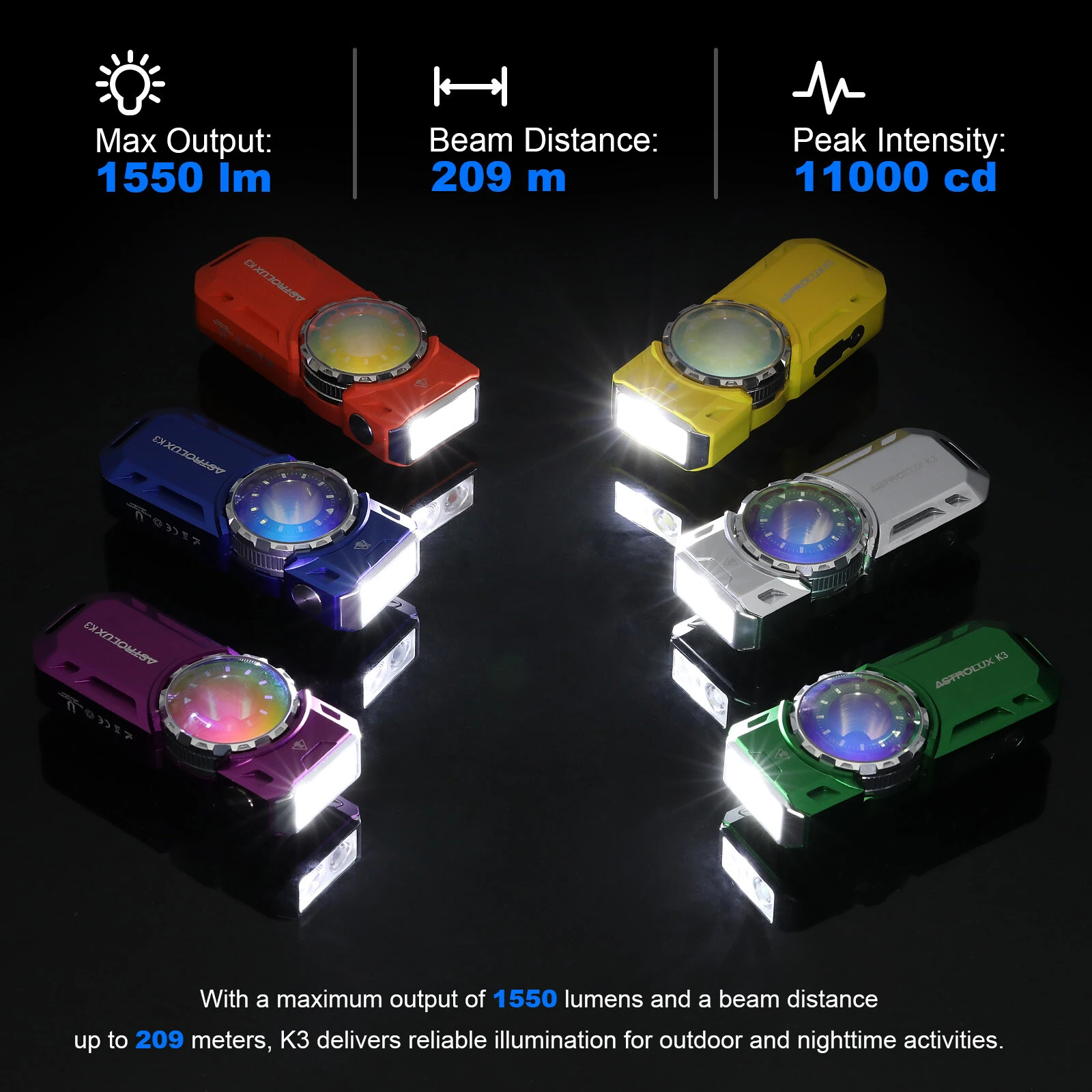 Astrolux® K3 1550LM EDC Flashlight Long Throw 209m Rotary Dial Control Throw Flood Combo LED Torch with RGB 18 LEDs, UV 395nm, 16300 Rechargeable, IPX6 — view 7