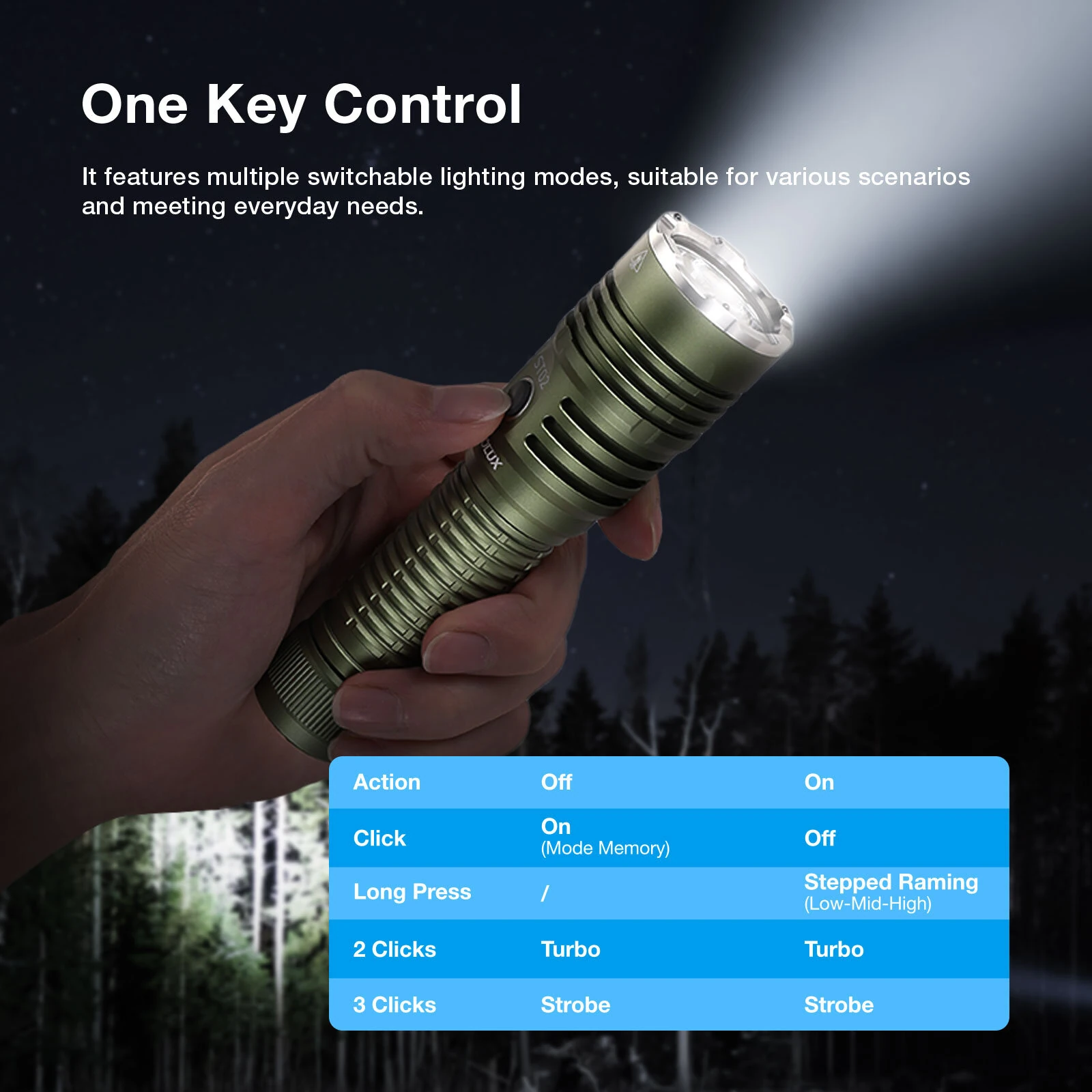 Astrolux® ST02 SFT25R-LED 2000LM 627M Mini Size Powerful EDC Flashlight 21700 Battery Optional Long Distance LED Torch Outdoor Waterproof Searchlight — view 6