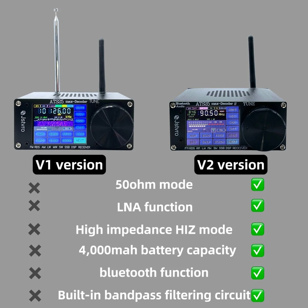 ATS25 max-DecoderⅡ Upgraded Radio Decoder with Advanced bluetooth 4000mAh Battery Superior Audio Spectrum Scanning Morse Code and Digital Communication Decoder — view 3