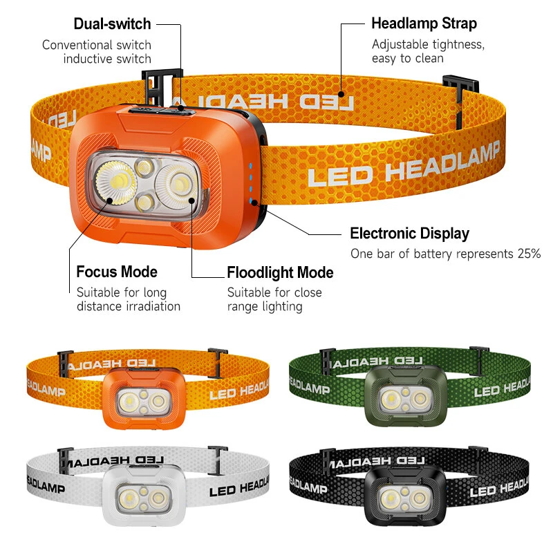 BIKIGHT A39 550 Lumens Ultra-Bright Mini Sensor Headlamp Spotlight + Floodlight) Wave Sensing 3-Color Light IP44 Waterproof USB-C Rechargeable for Camping Hiking — view 6
