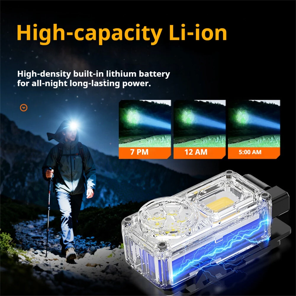 BIKIGHT LED Smart Sensor Headlamp Multi-Angle Adjustment Type-C Rechargeable 18650 Torch Built-in Battery 7-Modes Powerful Headlight Camping Fishing Light — view 5