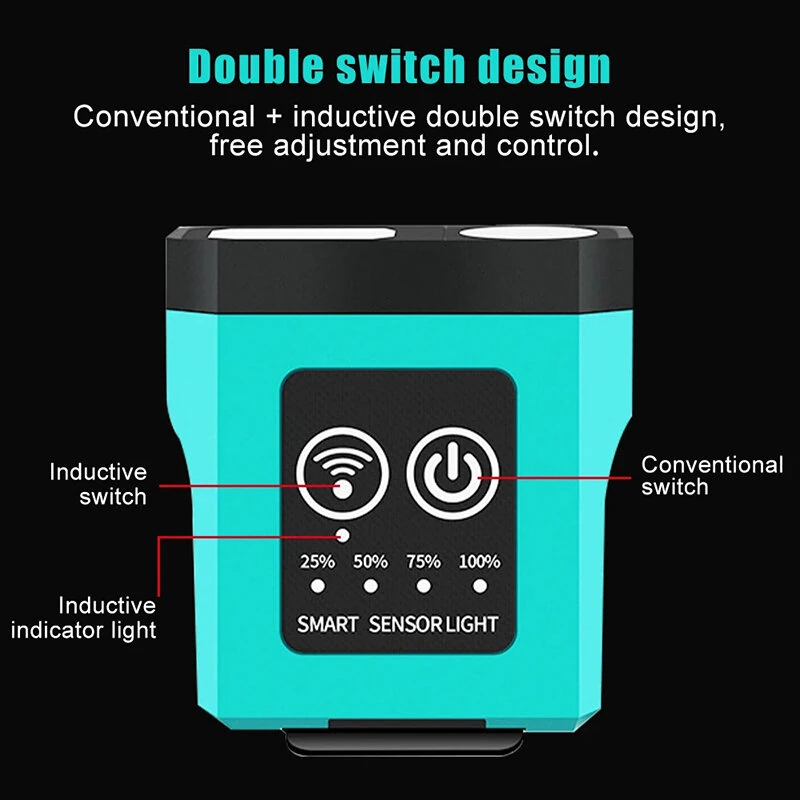 Bikight LED+COB Smart Sensor Portable Mini Headlamp USB Charging Induction Fishing Running Hat Clip Headlight Outdoor Waterproof Camping Work Lamp — view 4