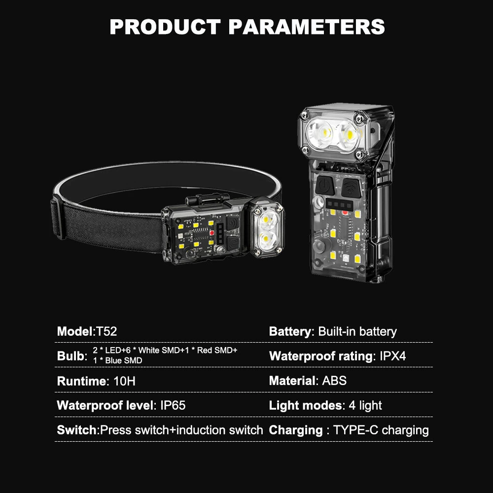 Bikight SR06 Smart Sensor 700LM Bright Headlamp Multi-purpose 180° Rotatable LED EDC Clip Flashlight, Red Blue Light, Magnetic Work Lamp, Type-C USB Rechargeable 1200Mah Head Torch for Outdoor Cycling Adventure Fishing — view 10