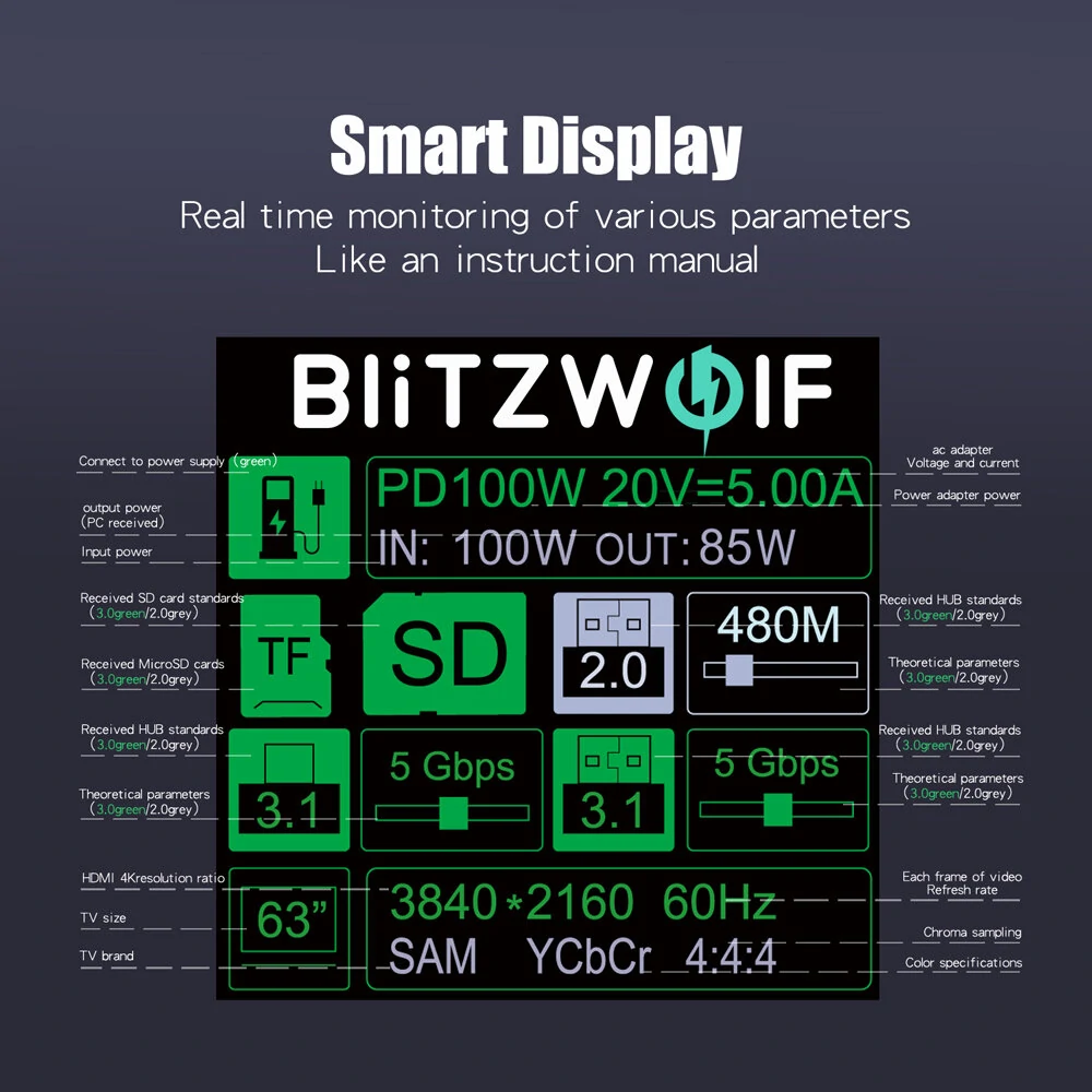 BlitzWolf BW-TH16 8 in 1 USB Hub LCD Smart Display Type-c Docking Station with USB3.1 Type-C 3.1 HD 4K@60Hz SD/TF Card Slots 100W PD Power Delivery — view 5