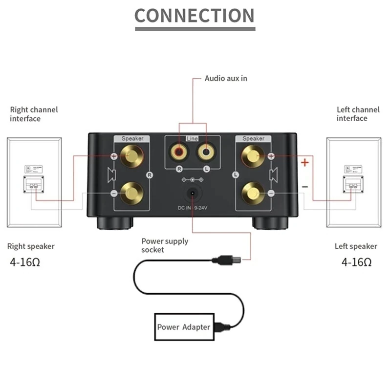 Bluetooth Digital Power Amplifier D-Class Mini Amplifier HiFi Sound MP3 Player Lossless Player Mini Audio Hifi Bluetooth 5.0 Power Class D Amplifier Tpa3116 Digital Amp 50Wx2 Home Audio Car Marine USB/AUX IN — view 5
