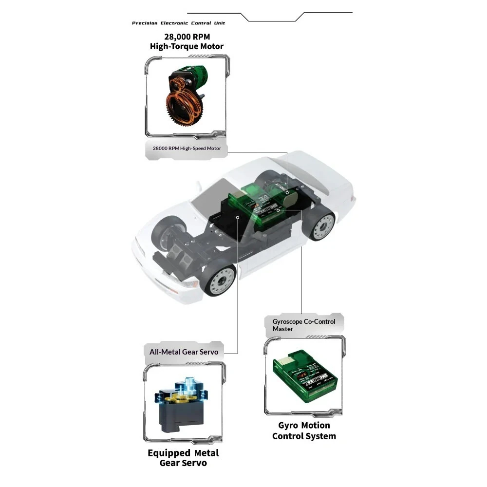 BM Racing BMHOBBY BMRX-FLD S13 RTR 1/28 2.4G RWD Mini Drift RC Car Gyro LED Light Rear Wheel Drive Full Proportional Racing Frame Remote Control Vehicles Models Toys — view 4