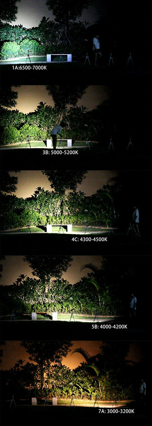 Convoy S2+ Black XM-L2 7135x8 3/5mode EDC LED Flashlight 18650 — view 9