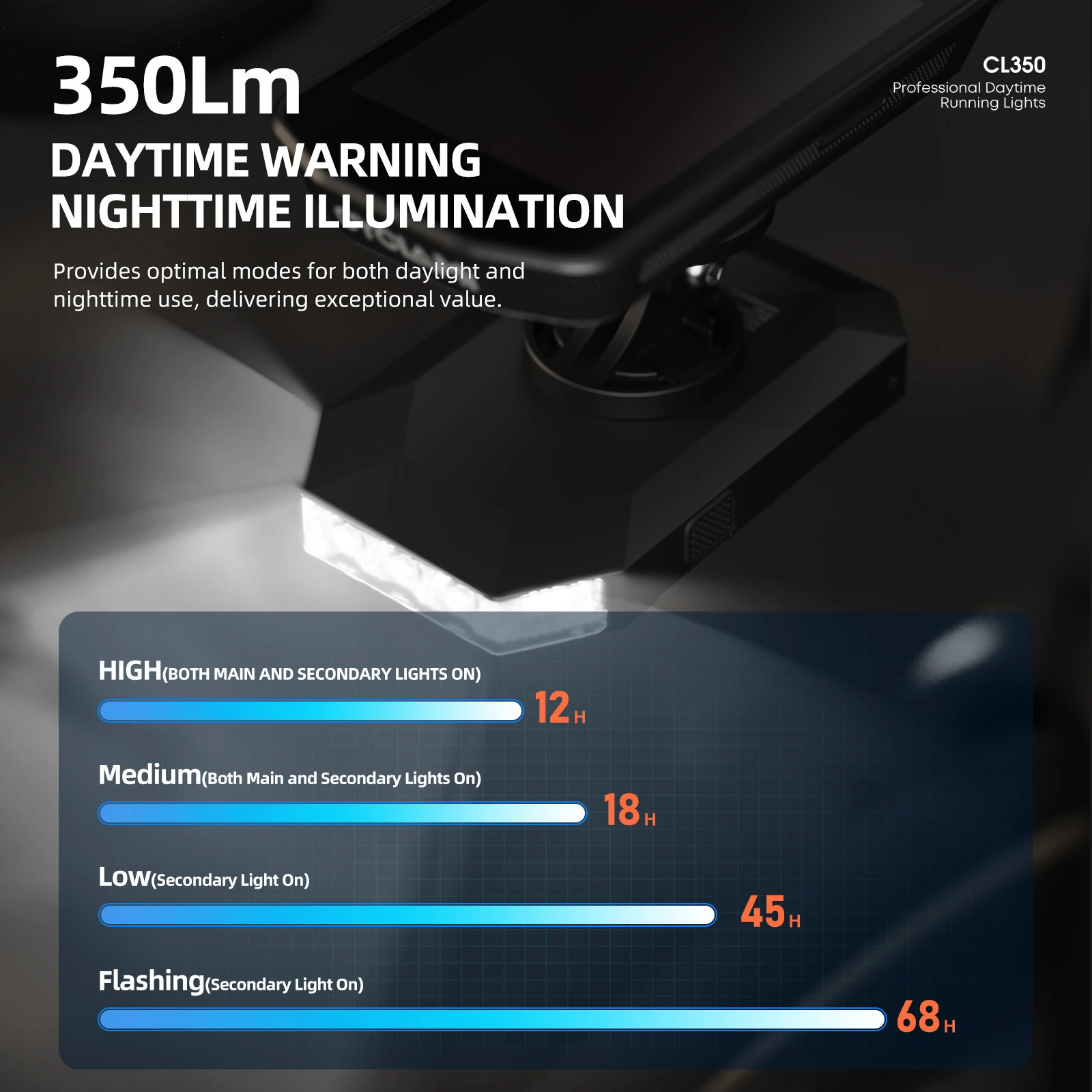 CYCLAMI CL350 350LM Hanging Bicycle Headlight Cycling Flashlight IPX4 Waterproof Type-C Charging Bike Front Light for Outdoor MTB Riding — view 6