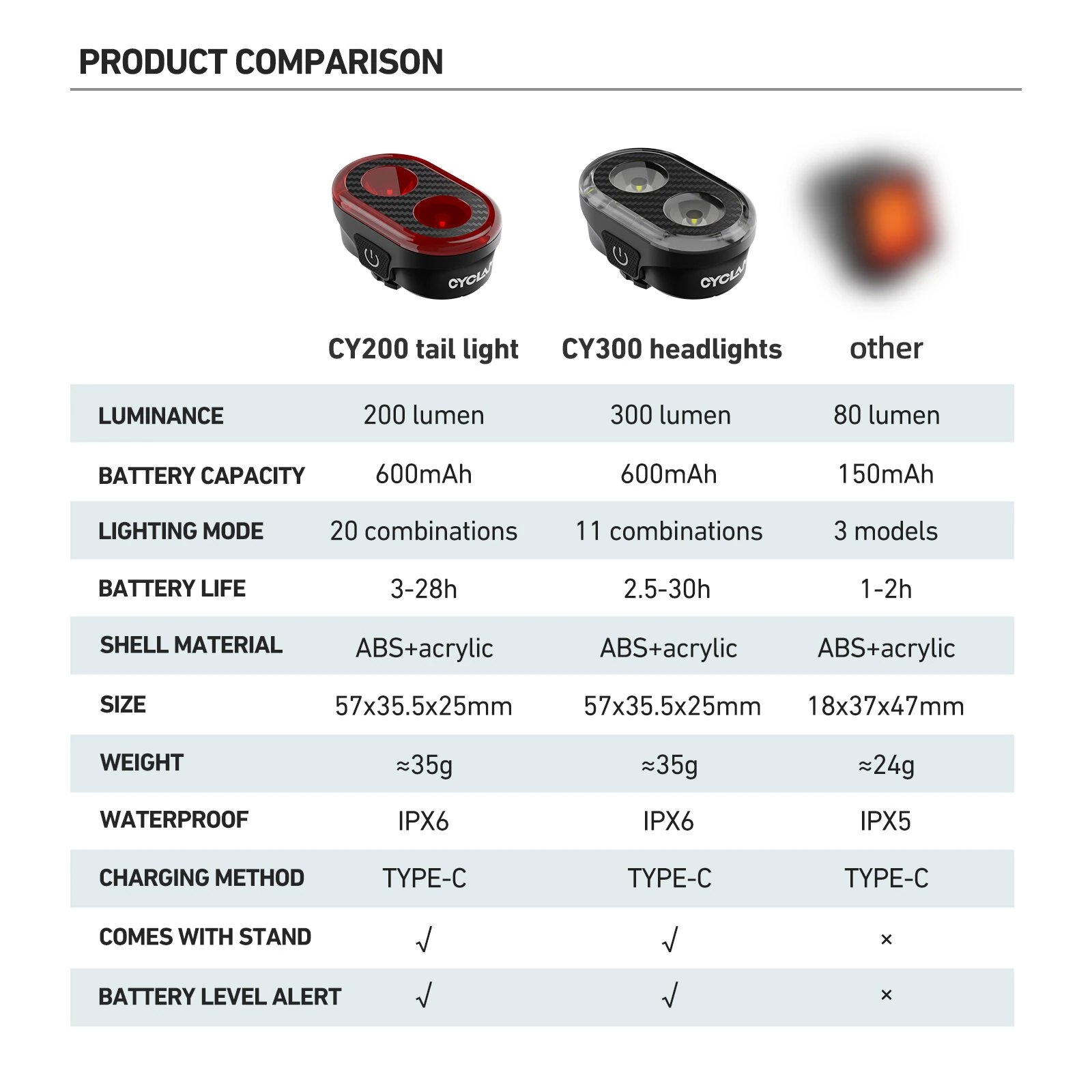 CYCLAMI CY300T 2PCS Bicycle Smart Front Rear Brake Sensing Lights Waterproof Type-C Charging Bike Lighting Headlight Warning Taillight for MTB Road Cycling — view 6