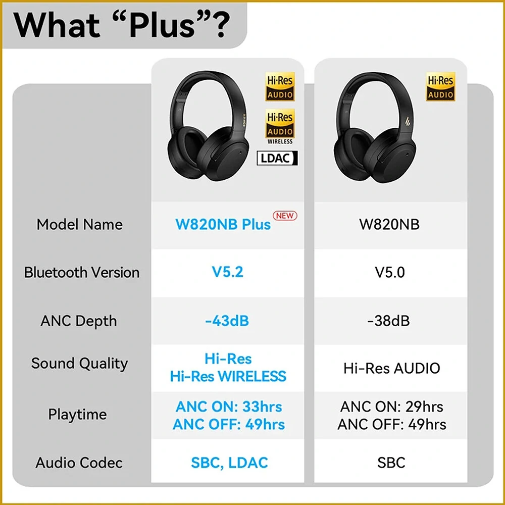 Edifier W820NB Plus ANC Headset bluetooth Headphone Active Noise Cancelling Dual Hi-Res Audio LADC Codec Low Latency Headphones with Mic — view 4