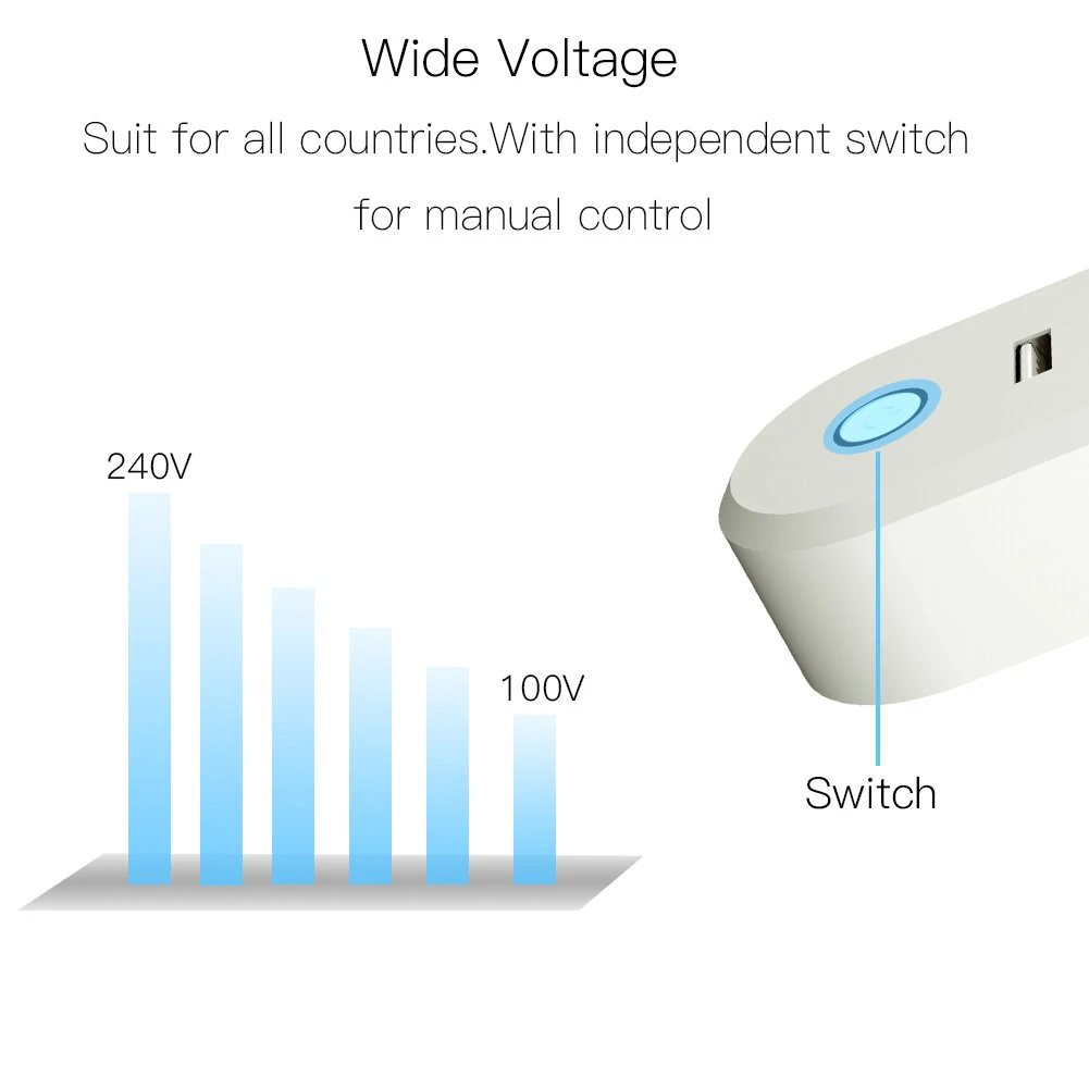 EU Smart Socket Zigbee3.0 2 USB Port 100-240V Voice Control Work With SmartThings Wink Alexa Google Home — view 3