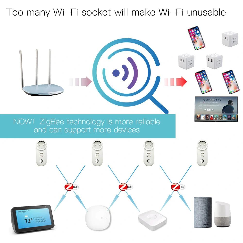 EU Smart Socket Zigbee3.0 2 USB Port 100-240V Voice Control Work With SmartThings Wink Alexa Google Home — view 6