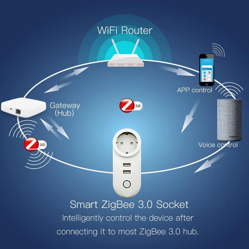 EU Smart Socket Zigbee3.0 2 USB Port 100-240V Voice Control Work With SmartThings Wink Alexa Google Home — view 8