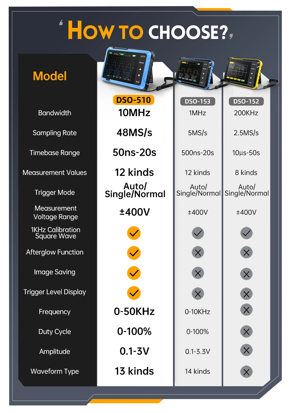 FNIRSI DSO510 Handheld Digital Oscilloscope 2.8 Inch TFT LCD 10 MHz Bandwidth 48MSa s Sampling Rate Portable Design for Precision Measurement — view 3