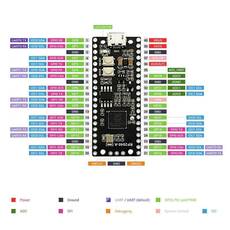 For Raspberry Pi Pico RP2040-A Microcontroller Development Board Based On RP2040 Dual Core Processor — view 4