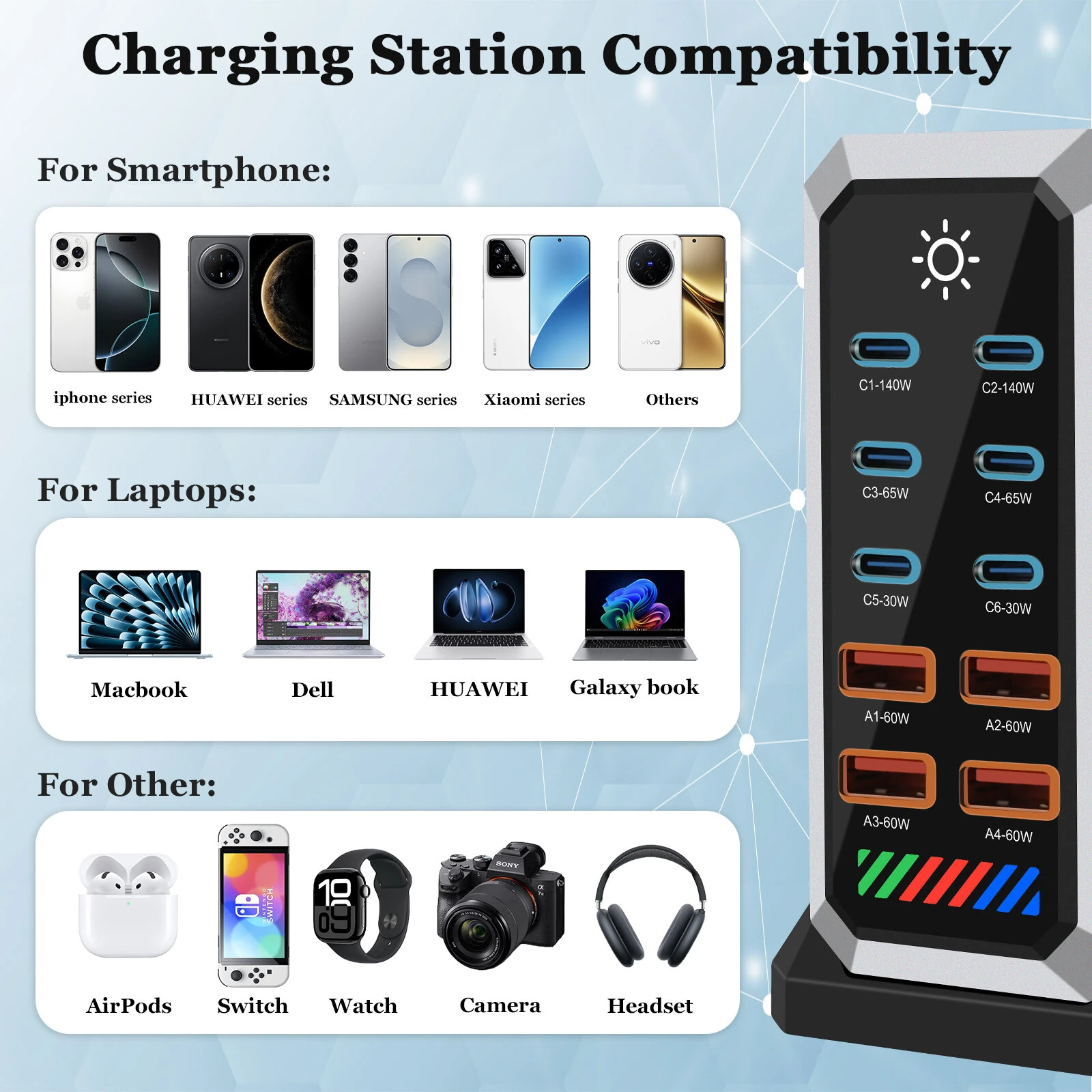 [GaN Tech] 660W 10-Port USB PD Charger 6USB-C+4USB-A QC 140W PD 3.1 Fast Charging Desktop Charging Station for iPhone 16 16 Pro 15 14 13 Pro Max for MacBook Pro for Airpods for Apple Watch  for iPad — view 6