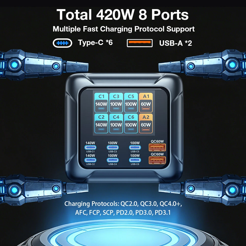 [GaN Tech] Blitzwolf® BW-S33 420W 8 Ports USB PD Charger 6USB-C+2USB-A QC PD Digital Display Fast Charging Desktop Charging Station for iPhone 17 16 16 Pro 15 14 13 Pro Max for MacBook Pro for Airpods for Apple Watch — view 4