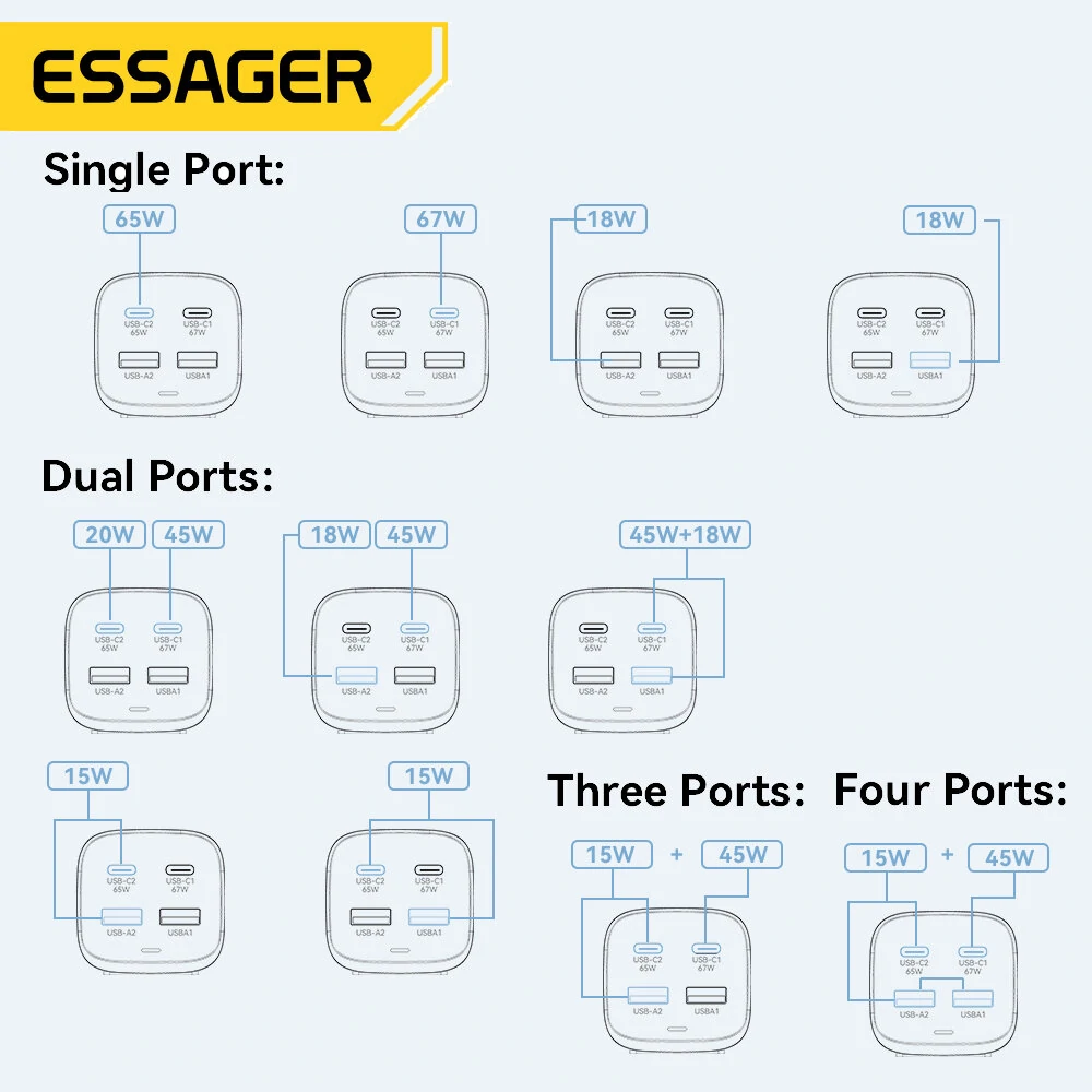 [GaN Tech] ESSAGER ES-CD35 67W 4-Port USB PD Charger 2USB-A+2USB-C PD3.0 QC4.0 AFC FCP SCP PPS BC1.2 DCP Apple2.4A Fast Charging Wall Charger Adapter EU Plug US Plug with 1M C8 Power Cable — view 7