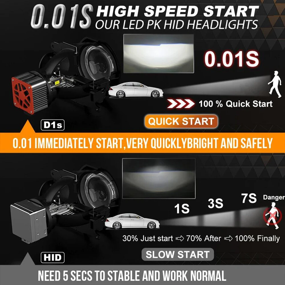 General Liang Pair 6000LM LED Car Headlights D Series With Decoding Integrated Headlight LED Lens Bulbs — view 3