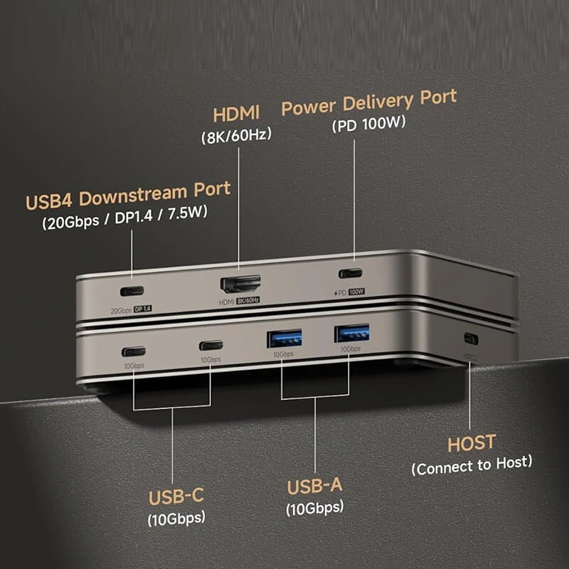 Hagibis BD246A USB4 Docking Station 7-in-1 USB Hubs Splitter Adapter with 10Gbps USB-A*2 / 10Gbps USB-C*2 / PD100W / 8K60Hz HD / 20Gbps DP1.4 for PC Laptop Computer — view 5