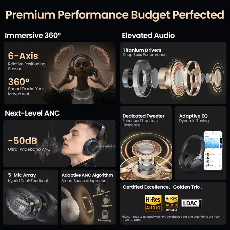 HAYLOU S40 ANC Wireless Headphone bluetoth V6.0 Headset 50dB Noise Canceling LDAC Hi-Res 3D Spatial Audio Dual Drivers Over Ear Headphones with Mic — view 3