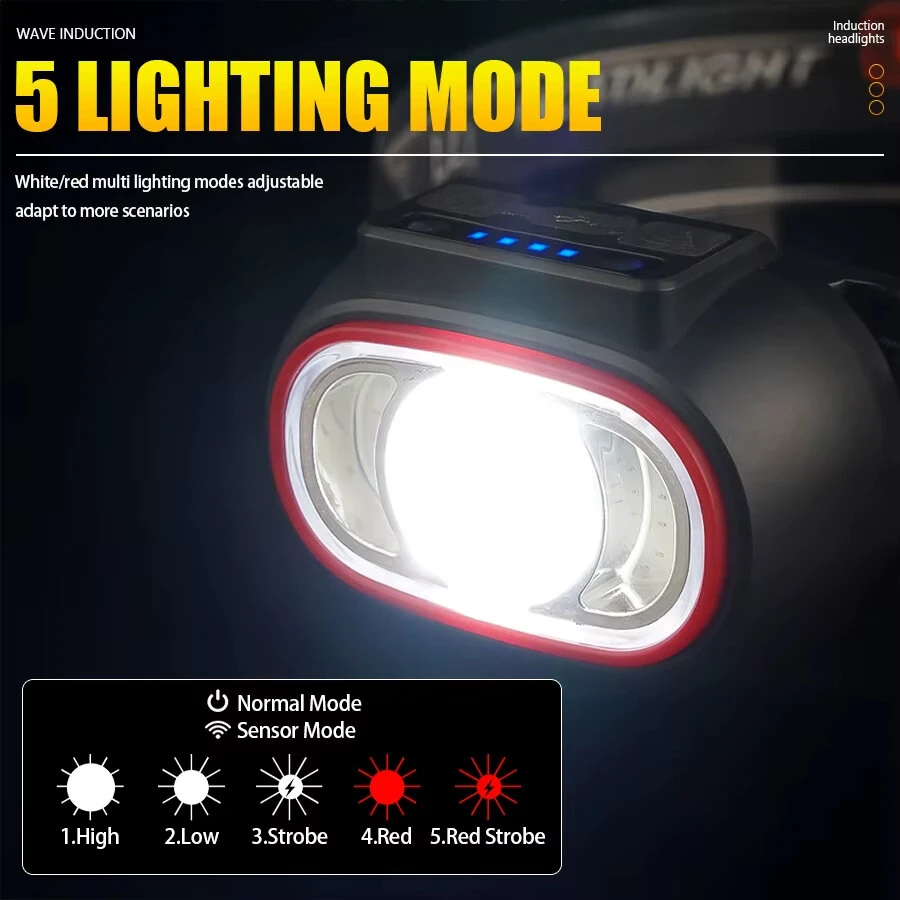 High Light LED Headlamp with 5 Lighting Modes Gesture Control IPX6 Waterproof Type-C Rechargeable Adjustable Angle for Outdoor Camping Fishing Night Riding — view 5