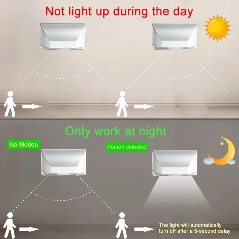 Home Infrared PIR Keyhole Light Auto ON/OFF Detector Door Lock Light Wireless Night Lamp For Stairs Warehouse Cupboard Wardrobe — view 3