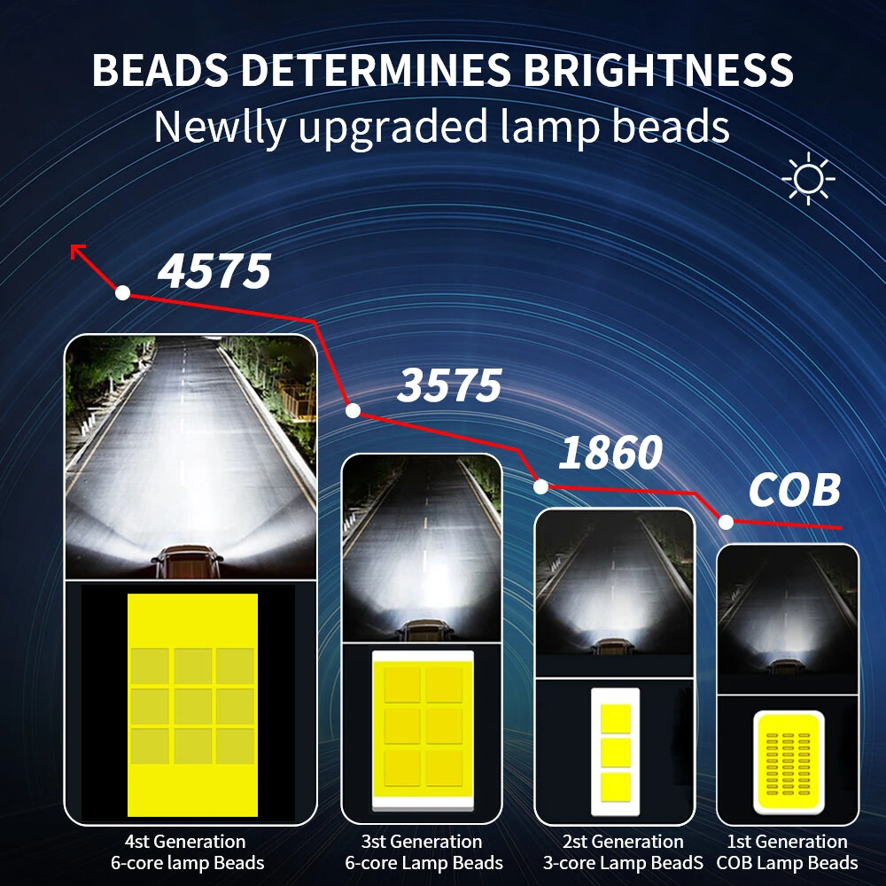 INFITARY V2A H1/H4/H7/H11/9005/9006/880 110W 6500K Car LED Headlight Bulb IP67 Waterproof Automotive Headlights High Brightness Bulbs — view 4