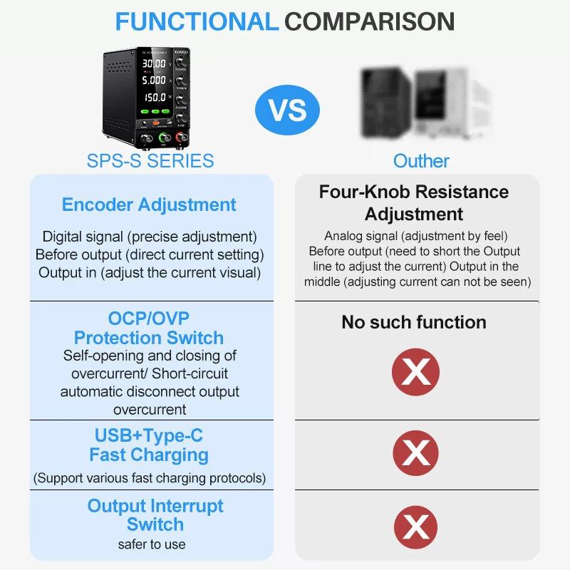KUAIQU SPS-C-S Series Adjustable DC Power Supply OVP OCP 0-120V 150W 300W 360W 0-10A withKnob with Buzzer USB-A USB-C PPS PDO Port — view 3