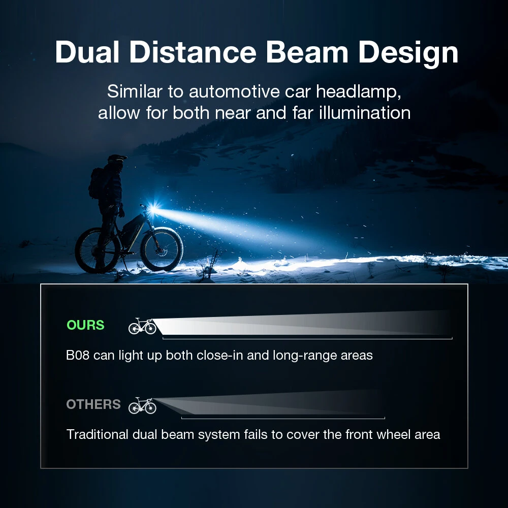 LAOTIE B08 8 LEDs Bicycle Headlight 5000 lm Brightness 500m Distance IP65 Waterproof Type-C Rechargeable Battery Digital Display Protable Flashlight for MTB Road Cycling — view 5