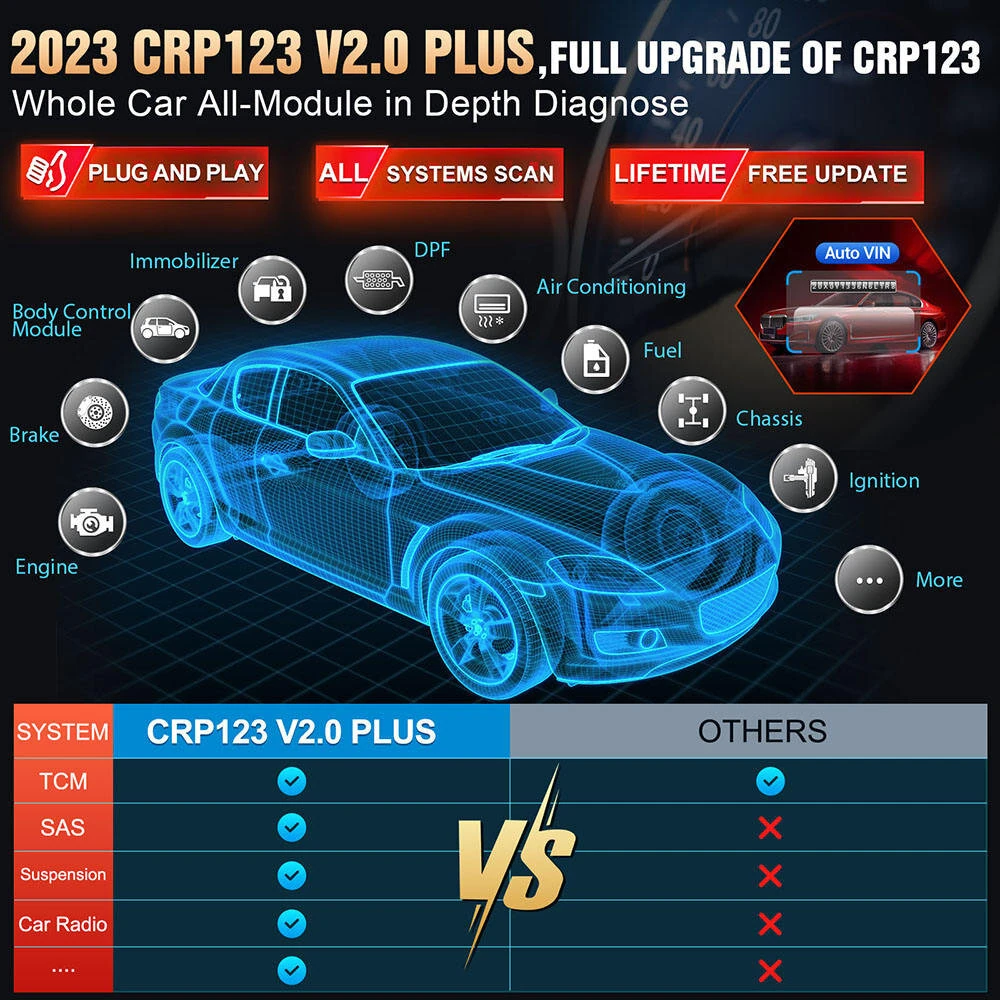 LAUNCH OBD2 Scanner CRP123 Elite  Model Engine/ABS/SRS/Transmission Diagnostic Scan Tool SRS Airbag Code Reader Lifetime Free Update — view 4