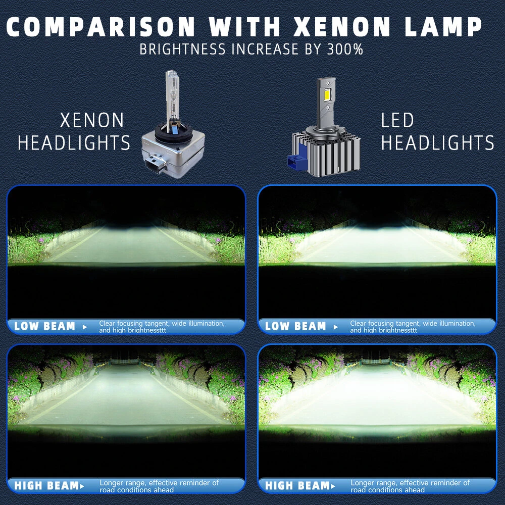 LED Headlight Bulbs CANbus HID Replacement Conversion Kit 6000K Cool White Plug-in-Play — view 2