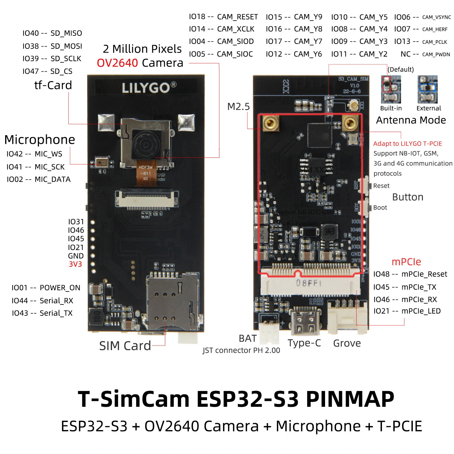 LILYGO® T-SIMCAM ESP32-S3 CAM Development Board WiFi Bluetooth 5.0 Wireless Module With OV2640 Camera TF Slot Adapt T-PCIE SIM — view 4