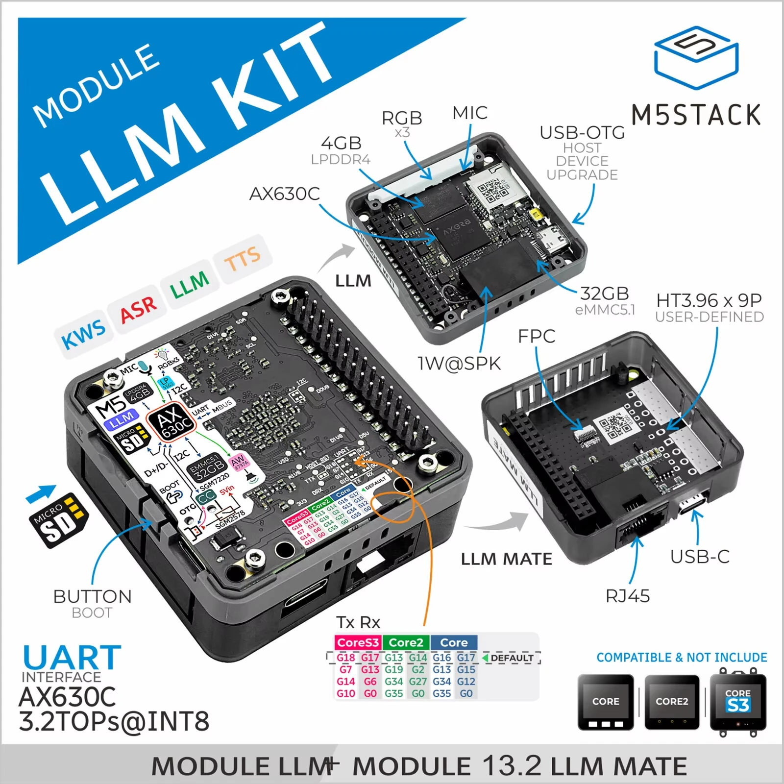 M5Stack LLM AX630C Large Language Model Module Development Kit Dual Cortex AI Processor 4GB LPDDR4 32GB eMMC Offline AI — view 3