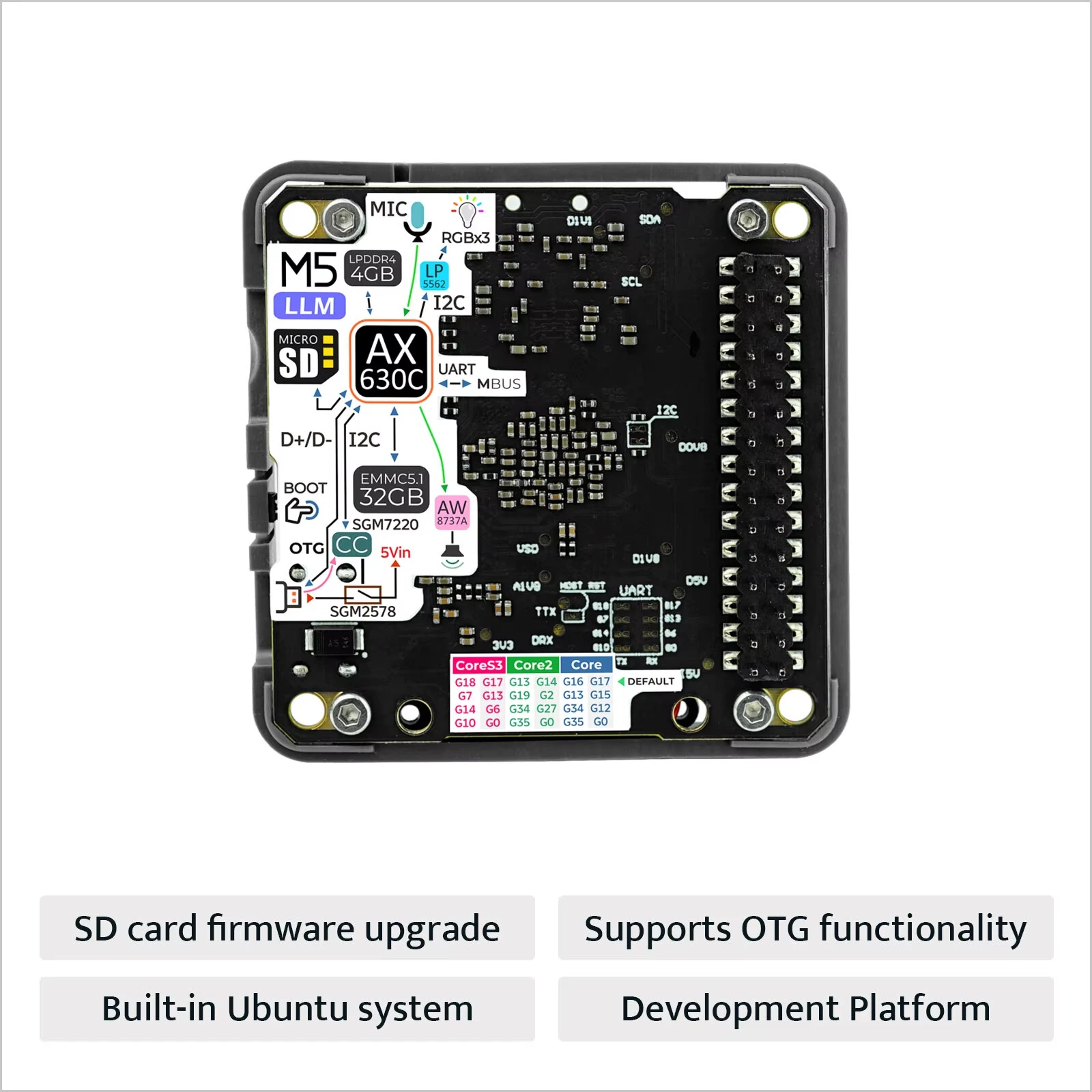M5Stack LLM AX630C Large Language Model Module Development Kit Dual Cortex AI Processor 4GB LPDDR4 32GB eMMC Offline AI — view 5