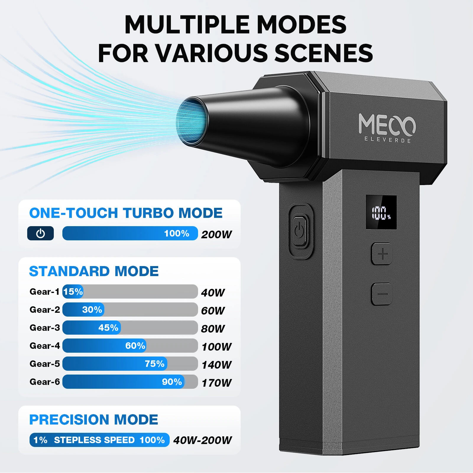 MECO ELEVERDE ME-CA3 Electric Air Duster 220000 RPM Powerful Air Blower for PC Keyboard Car Cleaning One Touch Turbo Stepless Speed Control Dual Display 2 Hour Runtime — view 6