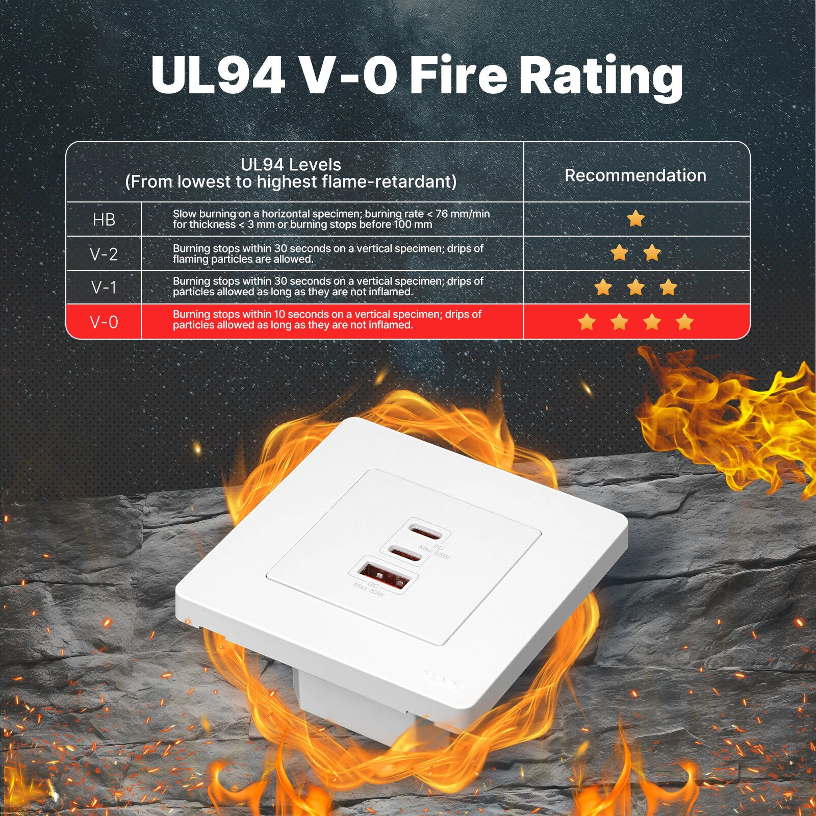 MOES 30W/65W GaN Fast Charging Wall Outlet USB-A+2USB-C PD3.0 QC3.0 Electrical Charger Socket Overload Protection 86 Type Panel Socket — view 5