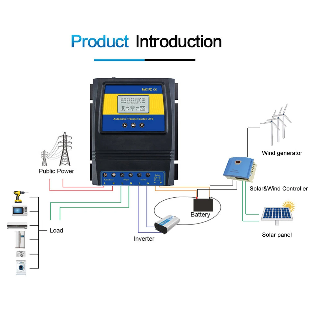 Moes Automatic ATS Dual Power Transfer Switch Solar Charge Controller 12-48V DC/110V-220V AC for Hybrid Solar Wind System On/Off Grid — view 6