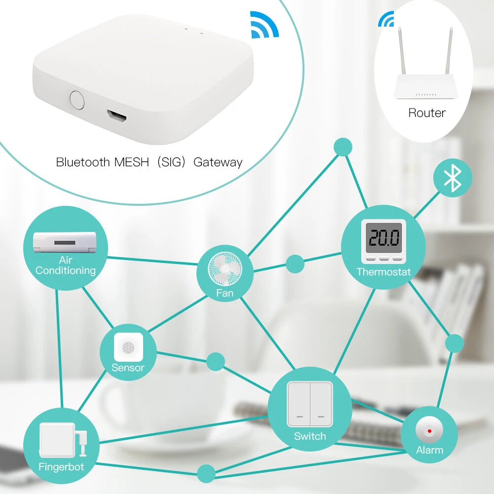 MOES Tuya Wireless Gateway Hub Wired Multi-mode Bridge Bluetooth Remote Controller Mesh Gateway Smart Life APP Alexa Google Home — view 4
