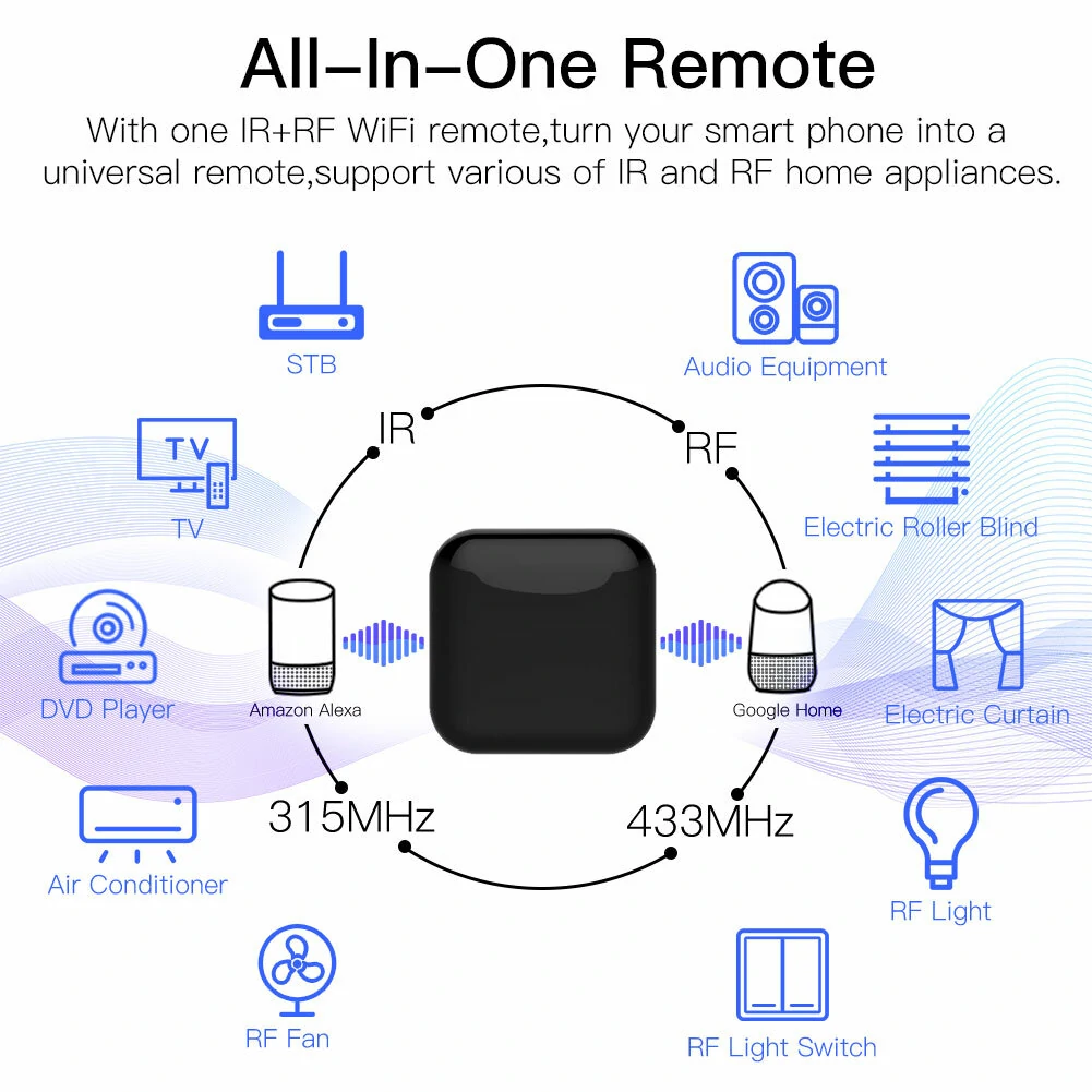 Moes WiFi RF IR Universal Remote Controller RF Appliances Appliances Tuya Smart Life App Voice Control via Alexa Google Home — view 4