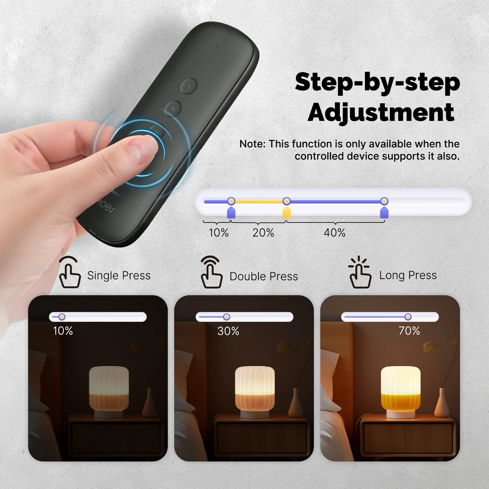 MoesHouse Tuya Zigbee3.0 Smart 4-Button Scene Switch Timing Function Wireless Smart Switch Button Controller SmartLife APP — view 5